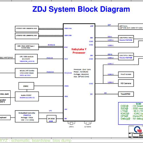 Acer Swift 7 SF714-51T Quanta ZDJ Rev 2A DA0ZDJMBCE0 Schematic.PDF