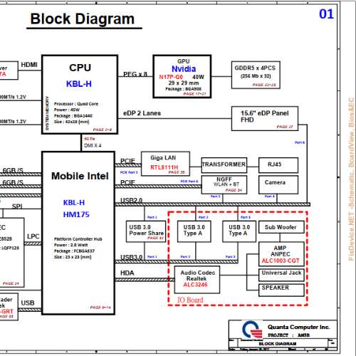 Dell Inspiron 15 5577 Quanta AM9B DAAM9BMBAD0 Rev A0 Schematic.PDF