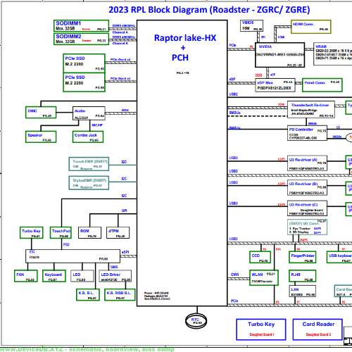 Acer Predator Helios Neo 16 Quanta ZGRC DAZGRMB2AC0 Rev: 1A 15.02.2023 Schematic.PDF